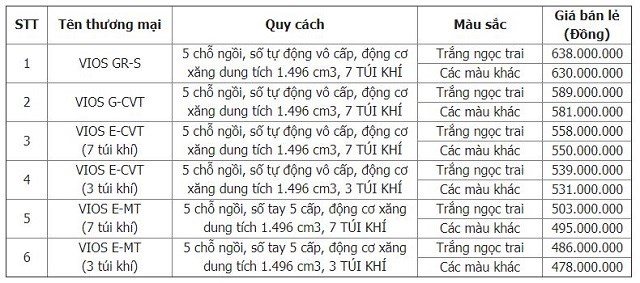 Gi&aacute; xe Vios 2021. Nguồn:&nbsp;Toyota