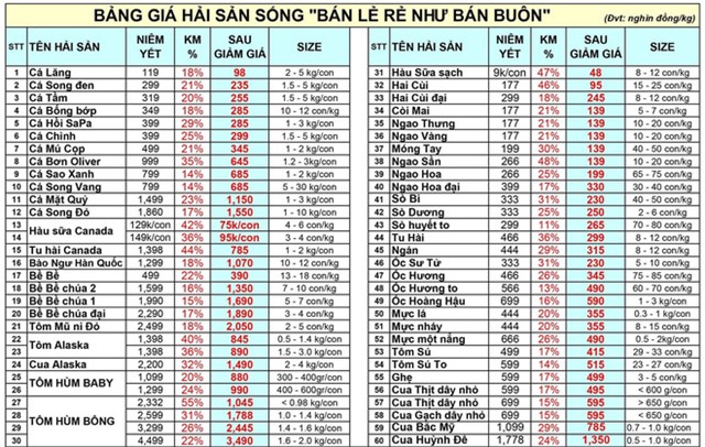 Bản báo giá của nhà hàng cho thấy hàng loạt hải sản cao cấp giảm giá mạnh trong tháng 9.