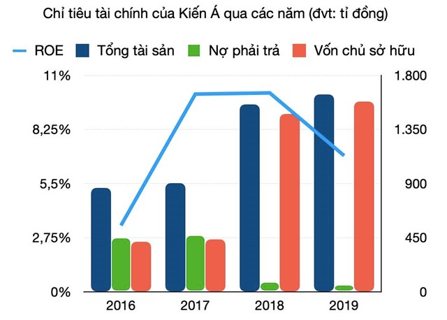Đế chế Kiến &#193; của &#244;ng Huỳnh B&#225; L&#226;n: Từ chủ nhiệm to&#225;n Đại học B&#225;ch khoa đến &#244;ng chủ của một loạt dự &#225;n bất động sản ph&#237;a Nam - Ảnh 1