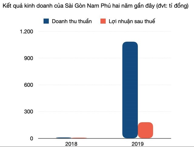 Đế chế Kiến &#193; của &#244;ng Huỳnh B&#225; L&#226;n: Từ chủ nhiệm to&#225;n Đại học B&#225;ch khoa đến &#244;ng chủ của một loạt dự &#225;n bất động sản ph&#237;a Nam - Ảnh 2