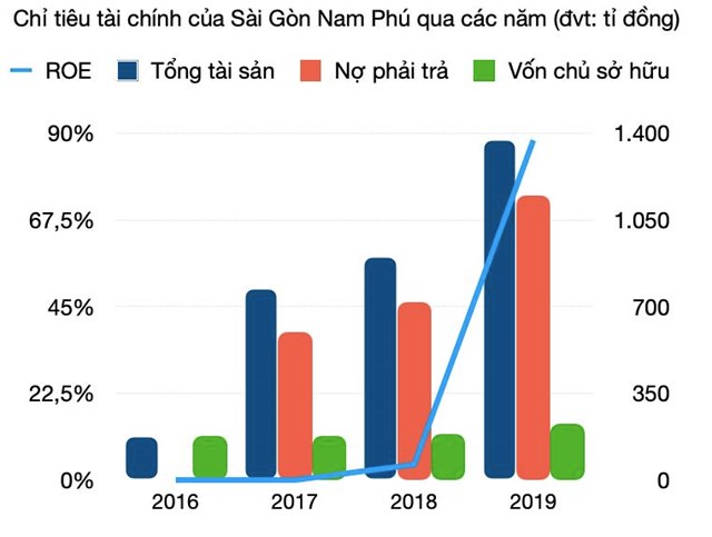 Đế chế Kiến &#193; của &#244;ng Huỳnh B&#225; L&#226;n: Từ chủ nhiệm to&#225;n Đại học B&#225;ch khoa đến &#244;ng chủ của một loạt dự &#225;n bất động sản ph&#237;a Nam - Ảnh 3