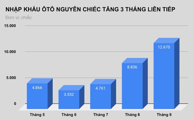 &#212;t&#244; Indonesia dưới 300 triệu đổ v&#224;o Việt Nam - Ảnh 1