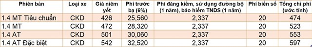Gi&aacute; lăn b&aacute;nh ước t&iacute;nh của Hyundai Accent.&nbsp;(Đơn vị: triệu đồng).