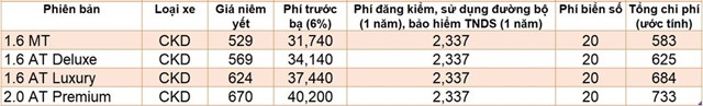 Gi&aacute; lăn b&aacute;nh ước t&iacute;nh của Kia Cerato.&nbsp;(Đơn vị: triệu đồng).