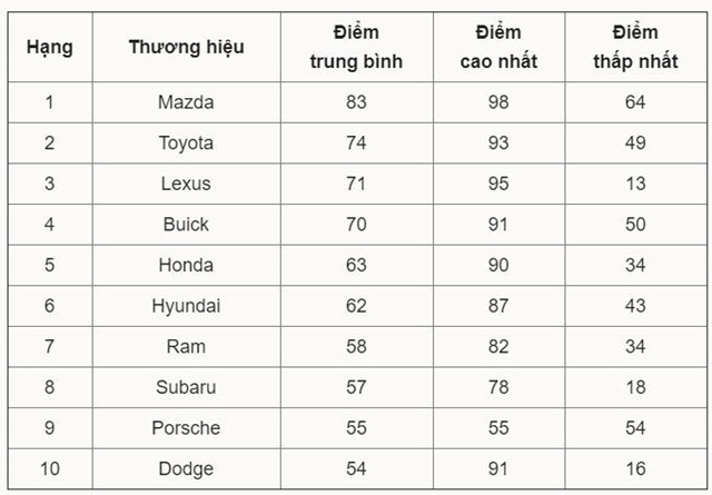 &#212; t&#244; Nhật đ&#225;ng tin cậy nhất - Ảnh 1