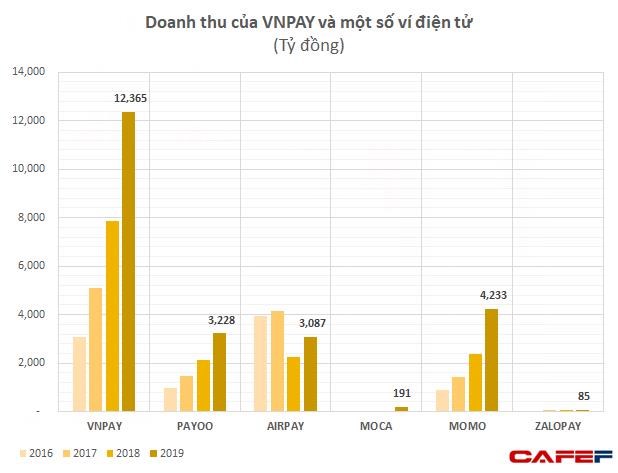 GIC v&#224; SoftBank thực tế đ&#227; r&#243;t bao nhi&#234;u tiền để đưa VNLIFE / VNPAY th&#224;nh startup được định gi&#225; v&#224;o loại cao nhất Việt Nam? - Ảnh 2