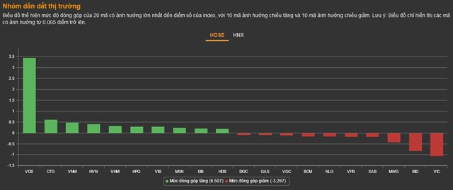 Chứng kho&#225;n 9/1: Gần 1.000 m&#227; tham chiếu, thị trường ảm đạm trước Tết Nguy&#234;n đ&#225;n - Ảnh 1