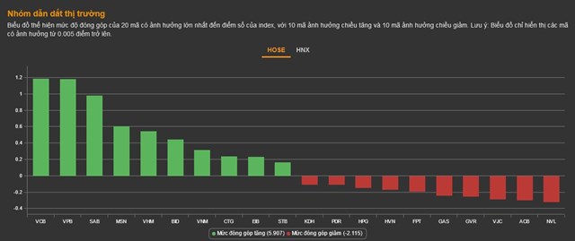 Chứng kho&#225;n 13/1: Khối ngoại b&#225;n r&#242;ng hơn 3.000 tỷ, VN-Index vẫn&#160;chinh phục th&#224;nh c&#244;ng mốc cản 1.060 điểm - Ảnh 1