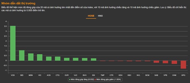 Chứng kho&#225;n 19/1: VN-Index lấy lại mốc 1.100 điểm ở ph&#250;t ch&#243;t - Ảnh 1