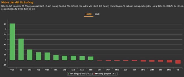 Chứng kho&#225;n 6/2: Gần 1.000 m&#227; đứng gi&#225;, nh&#243;m ng&#226;n h&#224;ng tạo kh&#225;c biệt&#160; - Ảnh 2