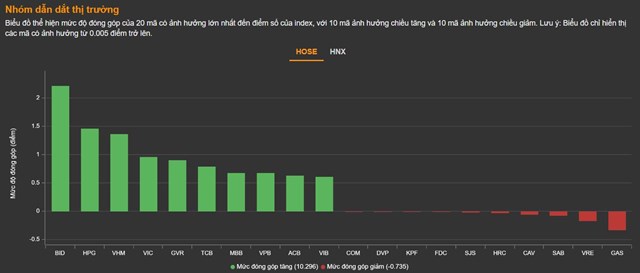 Chứng kho&#225;n 15/3: Cổ phiếu chứng kho&#225;n đồng loạt chuyển t&#237;m - Ảnh 2