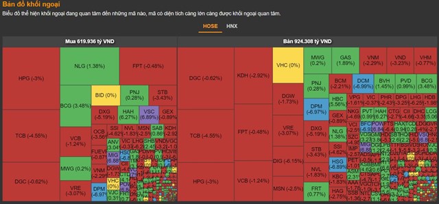 Chứng kho&#225;n 4/5: T&#226;m l&#253; nh&#224; đầu tư thận trọng, VN-Index mất mốc 1.350 điểm - Ảnh 1