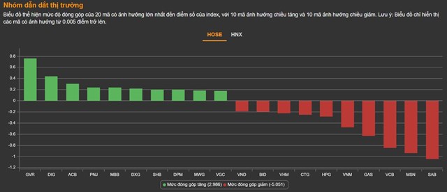 Chứng kho&#225;n 20/5: Thị trường &#237;t biến động, VN-Index đ&#243;ng cửa tăng hơn 53 điểm so với tuần trước - Ảnh 1