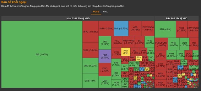 Chứng kho&#225;n 21/12: VN-Index chưa dứt được đ&#224; giảm - Ảnh 1