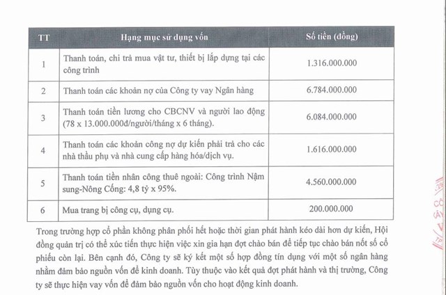 Vừa bị UBCKNN xử phạt, kinh doanh k&#233;m khởi sắc, X&#226;y dựng Điện VNECO4 (VE4) th&#244;ng b&#225;o dự kiến sẽ r&#250;t hồ sơ ch&#224;o b&#225;n hơn 1 triệu cổ phiếu - Ảnh 1