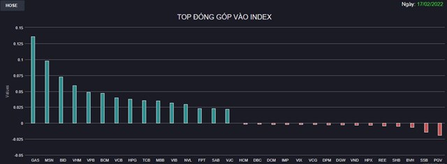 Chứng kho&#225;n 17/2: K&#233;o mạnh ATC phi&#234;n đ&#225;o hạn ph&#225;i sinh, VN-Index tăng gần 16 điểm  - Ảnh 1