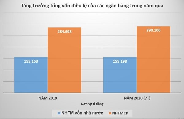 Nguồn: NHNN