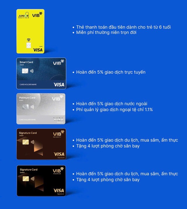 Tăng trưởng chi ti&#234;u thẻ vượt trội, ti&#234;n phong c&#244;ng nghệ v&#224; đổi mới: VIB nhận 3 giải thưởng từ Visa - Ảnh 1