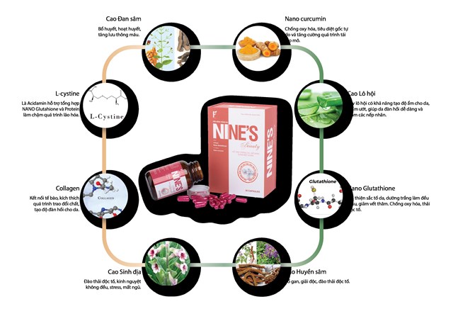 L&#224;m đẹp hiệu quả c&#243; thật từ c&#244;ng nghệ độc quyền Nano m&#224;ng sinh học  - Ảnh 3