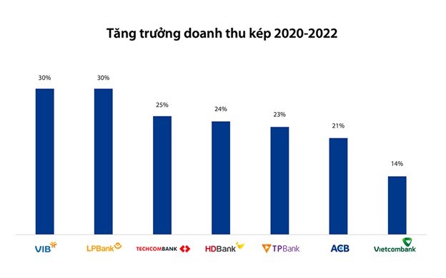 VIB dẫn đầu ng&#224;nh ng&#226;n h&#224;ng trong Top 50 C&#244;ng ty kinh doanh hiệu quả nhất Việt Nam 2023 - Ảnh 2