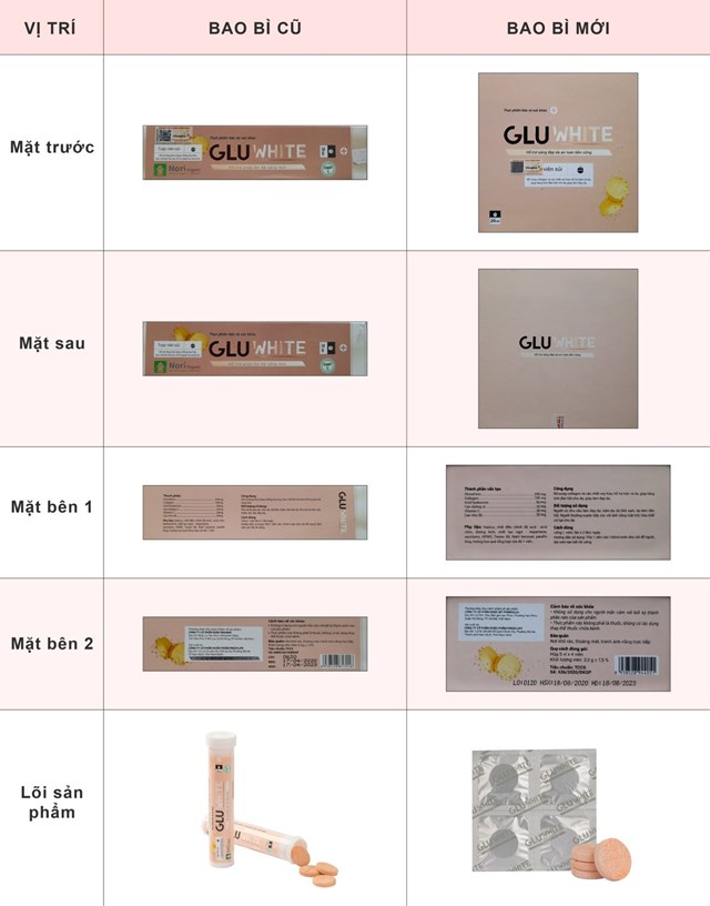 Thay đổi bao bì và chuyển đổi pháp nhân chịu trách nhiệm về sản phẩm Gluwhite - Ảnh 1