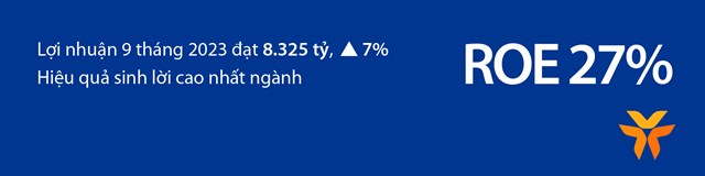 VIB: Lợi nhuận 9 th&#225;ng đạt tr&#234;n 8.300 tỷ, tăng trưởng 7% so với c&#249;ng kỳ - Ảnh 2
