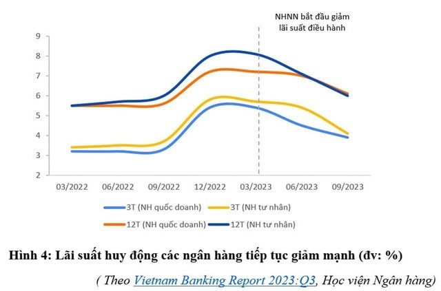 Xuất hiện nhiều t&#237;n hiệu t&#237;ch cực, ng&#226;n h&#224;ng n&#224;o c&#243; khả năng duy tr&#236; NIM ở mức cao trong thời gian tới? - Ảnh 2