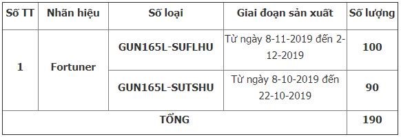 Toyota Fortuner li&#234;n tiếp bị triệu hồi để xử l&#253; lỗi - Ảnh 1