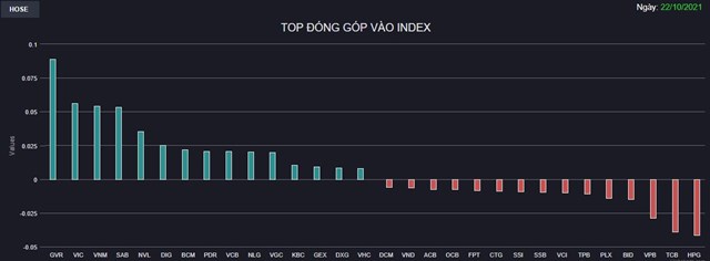 Chứng kho&#225;n 22/10: Cổ phiếu Bất động sản, Than nổi s&#243;ng, VN-Index hồi về s&#225;t 1.390 điểm - Ảnh 1