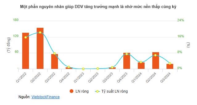 Nh&#243;m h&#243;a chất l&#227;i đậm qu&#253; 3 - Ảnh 6