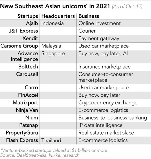 Danh s&aacute;ch c&aacute;c kỳ l&acirc;n mới của khu vực Đ&ocirc;ng Nam &Aacute; trong năm 2021