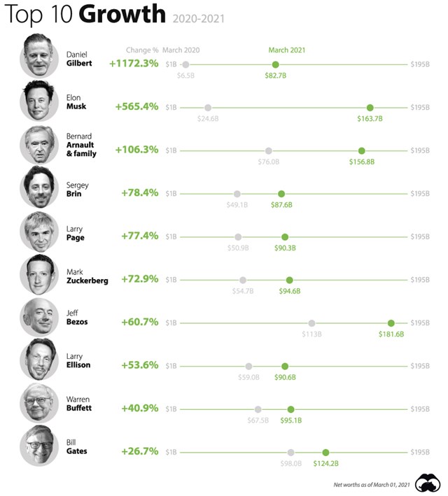 Nguồn: Visual Capitalist