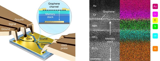 Ứng dụng vật liệu graphene, c&aacute;c nh&agrave; nghi&ecirc;n cứu Trung Quốc tạo ra loại bộ nhớ flash tốc độ gấp 10.000 lần hiện tại