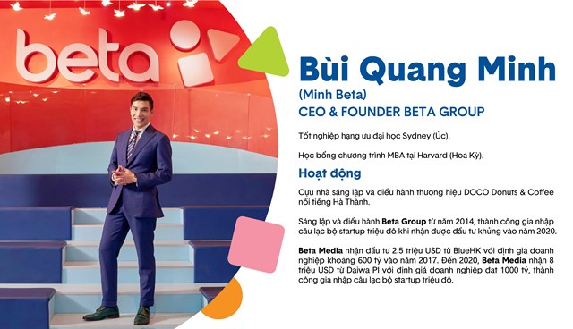 CEO Minh Beta: Chuỗi rạp Beta Cinemas đ&#227; “chiến đấu” thế n&#224;o trong cơn đại dịch? - Ảnh 1