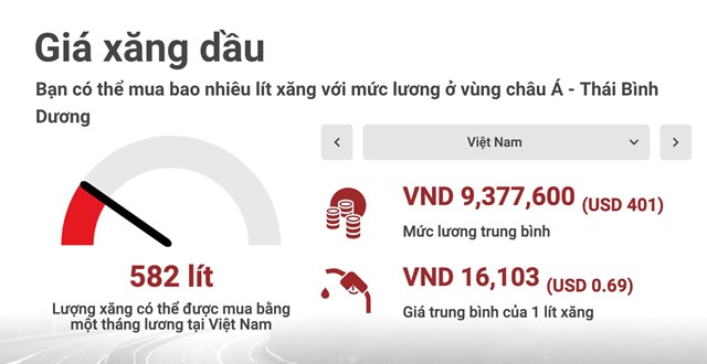 Mức lương trung b&igrave;nh được lấy theo con số của Numbeo.