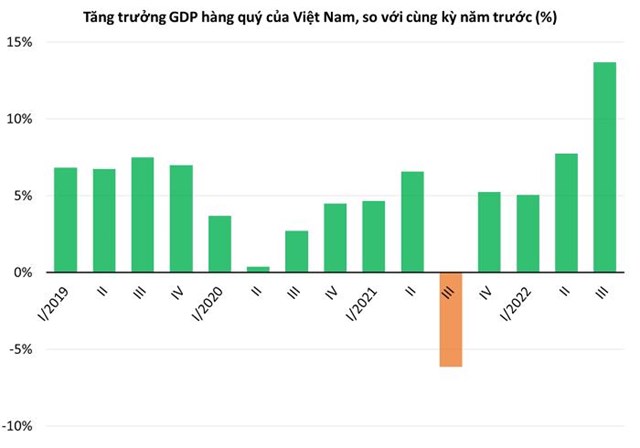 Nguồn:&nbsp;Tổng cục Thống k&ecirc; Việt Nam.