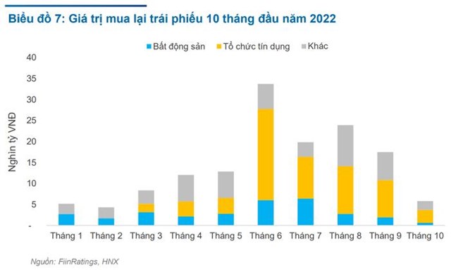Tr&#225;i phiếu doanh nghiệp c&#243; nhiều điểm s&#225;ng, nh&#224; đầu tư thiệt lớn nếu nhắm mắt b&#225;n th&#225;o - Ảnh 1
