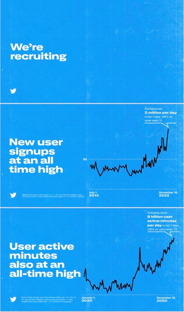 B&aacute;o c&aacute;o c&aacute;c chỉ số của Twitter được Elon Musk chia sẻ.